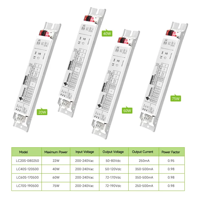 Drivers de sensor para luzes lineares
